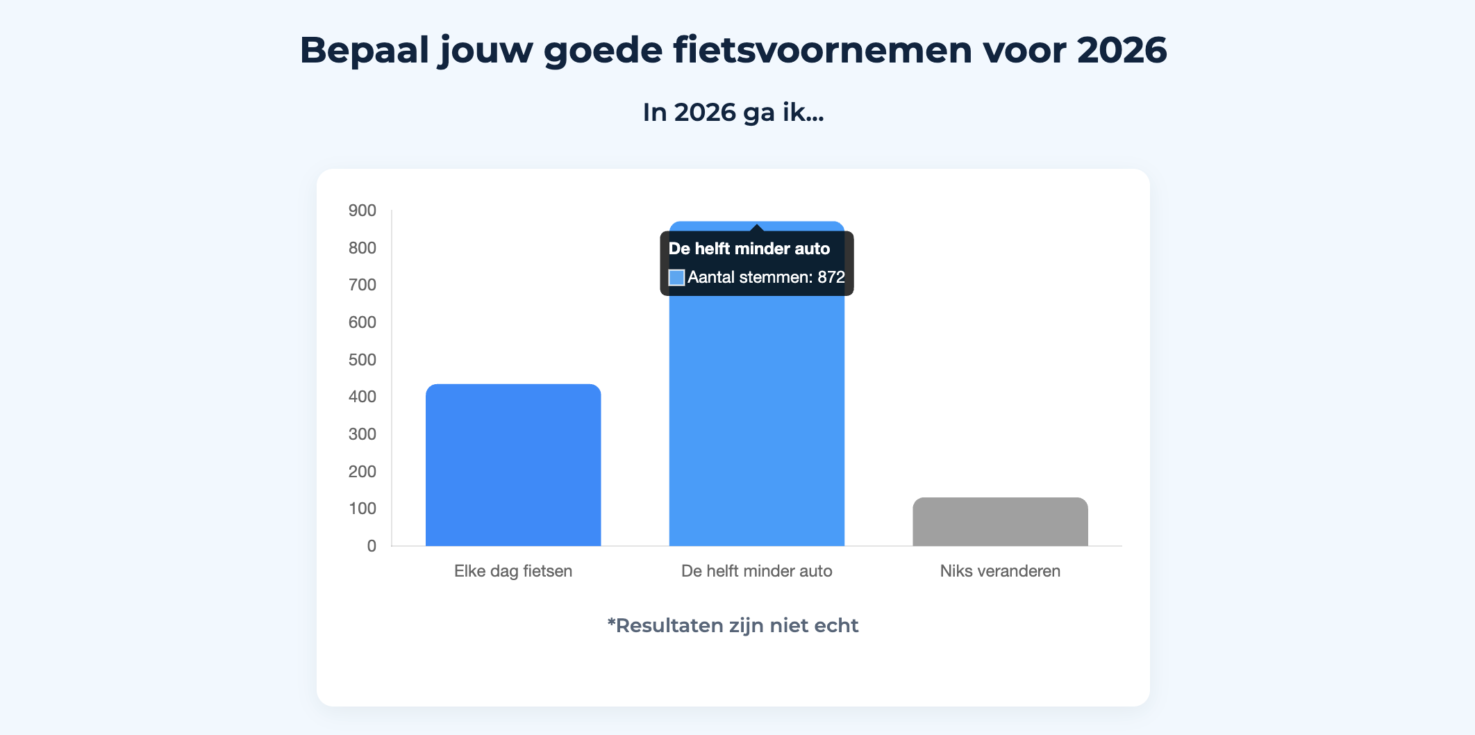 Afbeelding hoe werkt het 3